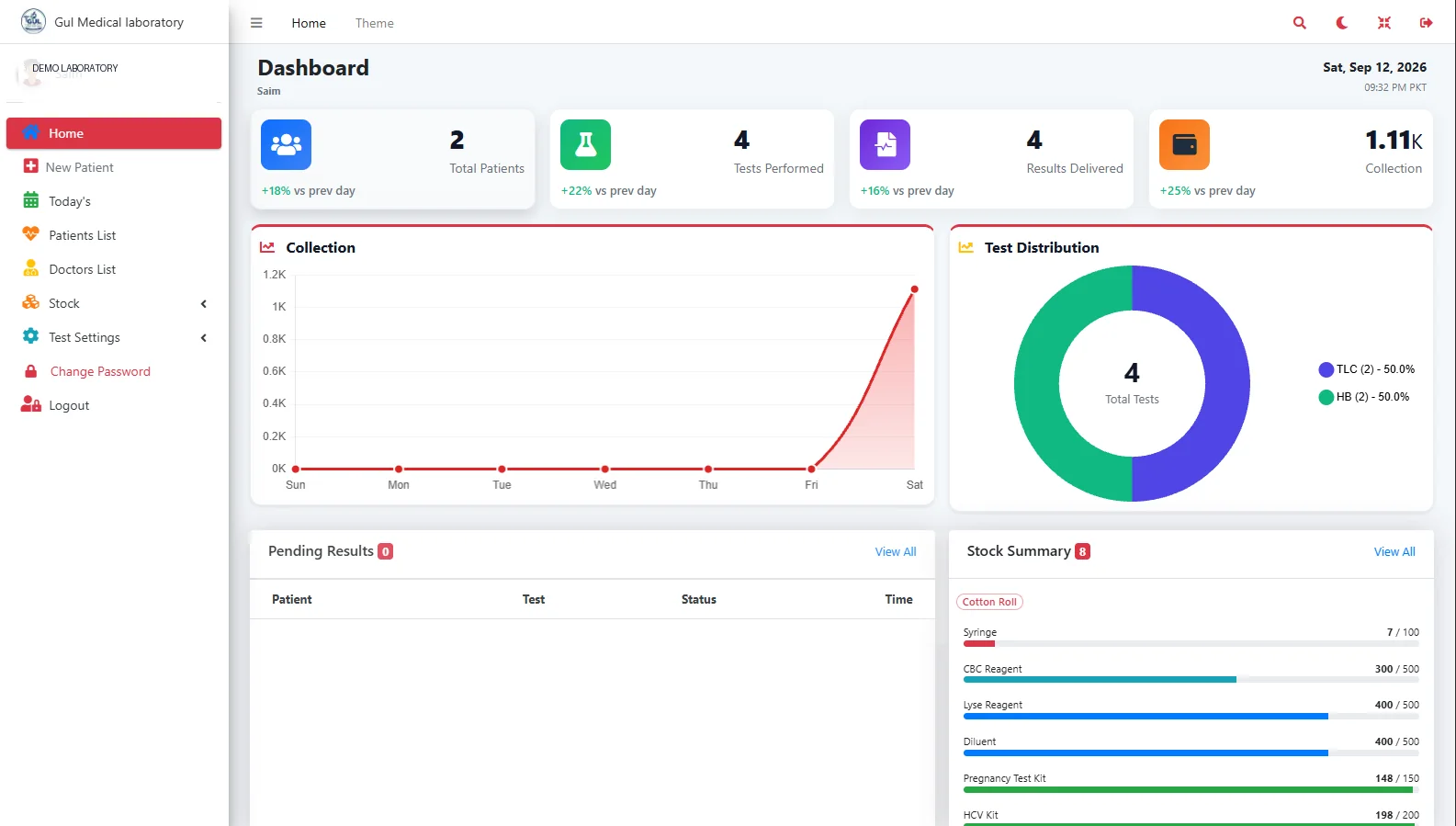 Honor LIMS medical laboratory management software dashboard